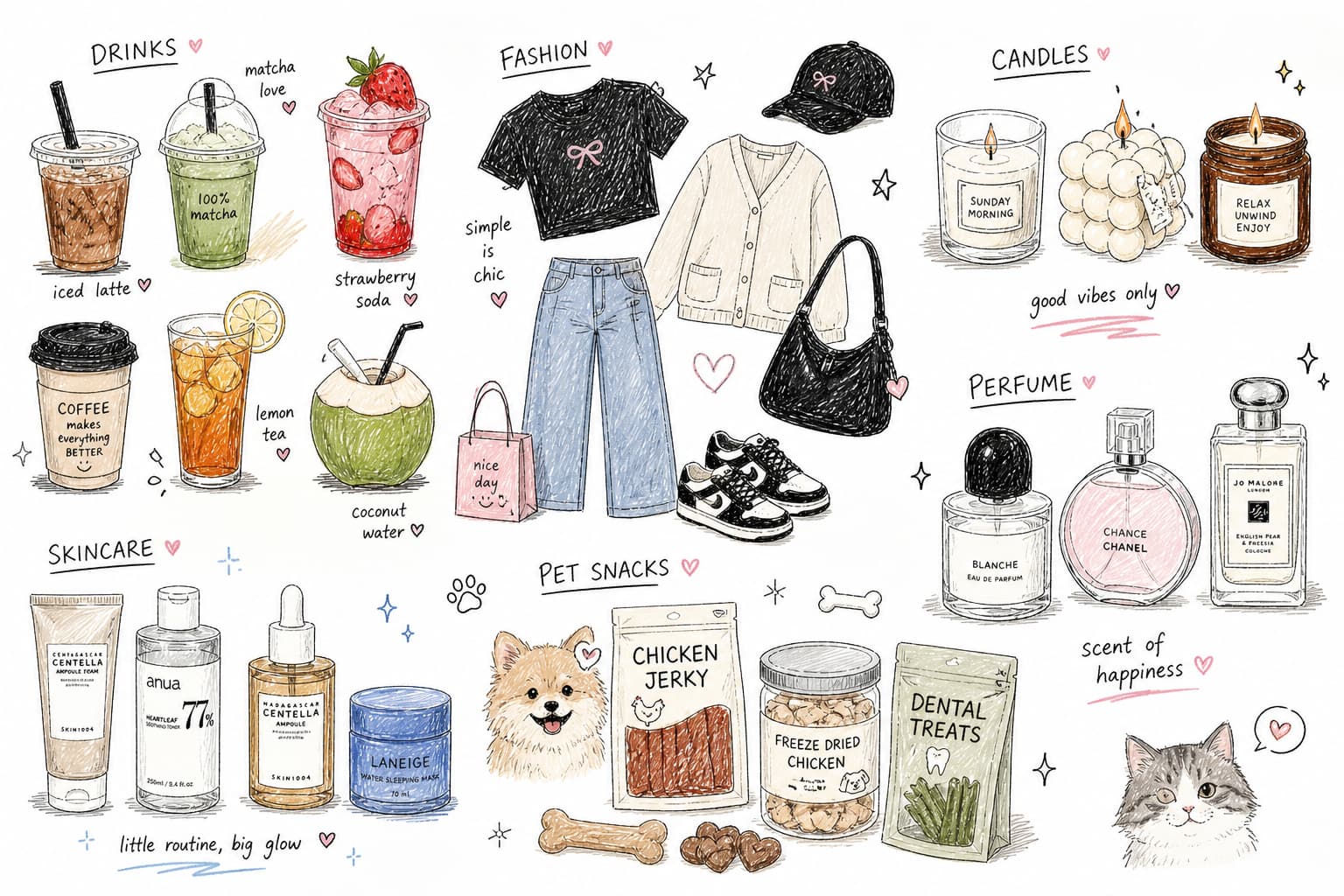 สินค้าต้นทุนต่ำ กำไรสูง